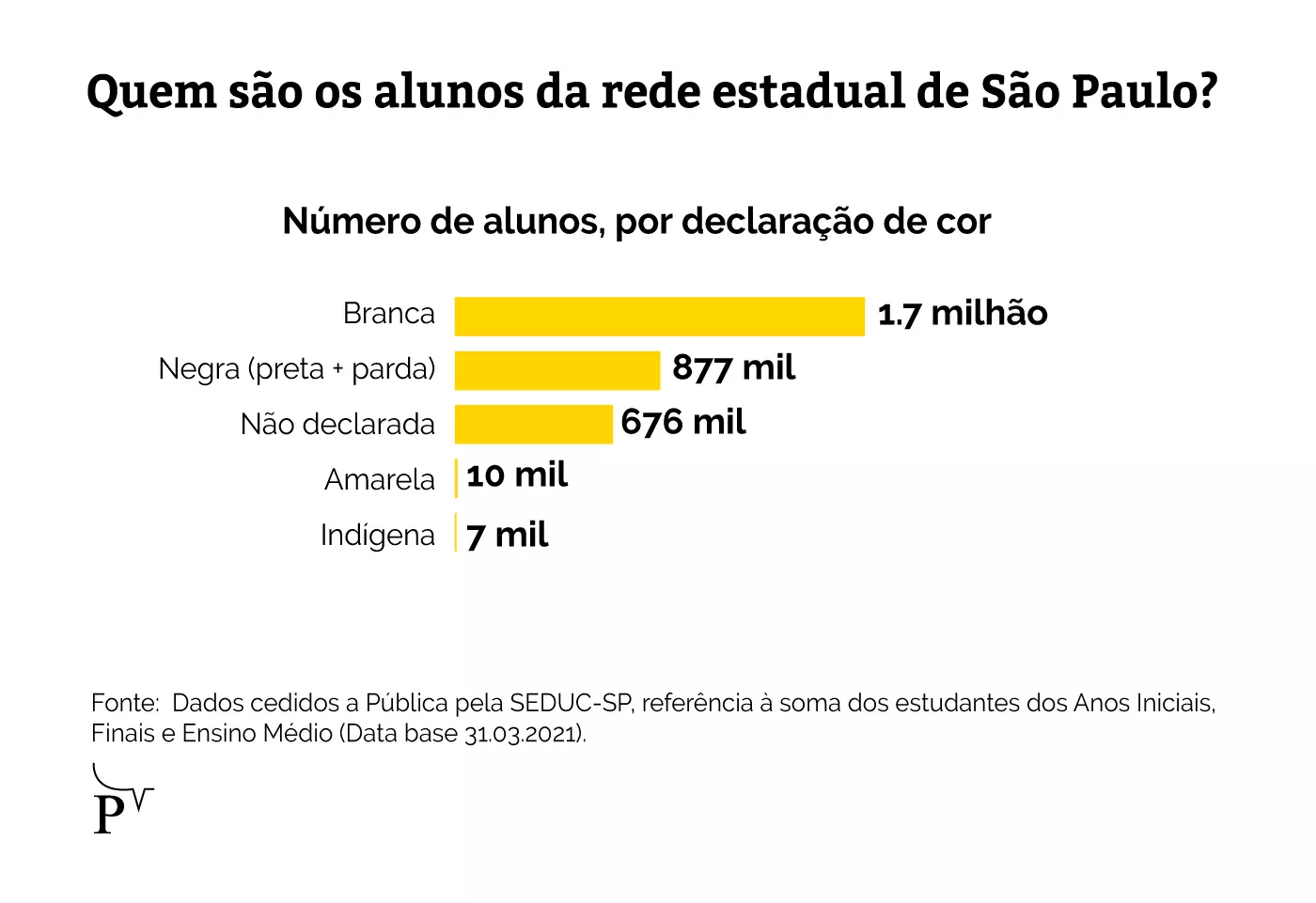 Conexão lenta, falta de recursos e número alto de abandono escolar marcam o primeiro ano de ensino remoto durante a pandemia  Conexão lenta, falta de recursos e número alto de abandono escolar marcam o primeiro ano de ensino remoto durante a pandemia